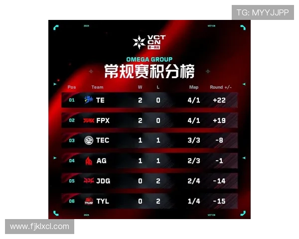 无畏契约8月27日2025 VCTCN联赛第二赛段周最佳荣誉揭晓 无畏契约8月27日2025 VCTCN联赛第二赛段周最佳荣誉揭晓